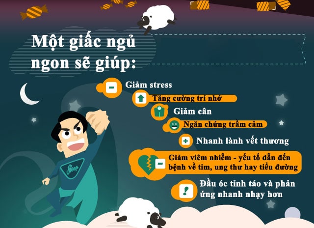 Bí quyết chống mất ngủ mỗi ngày 002