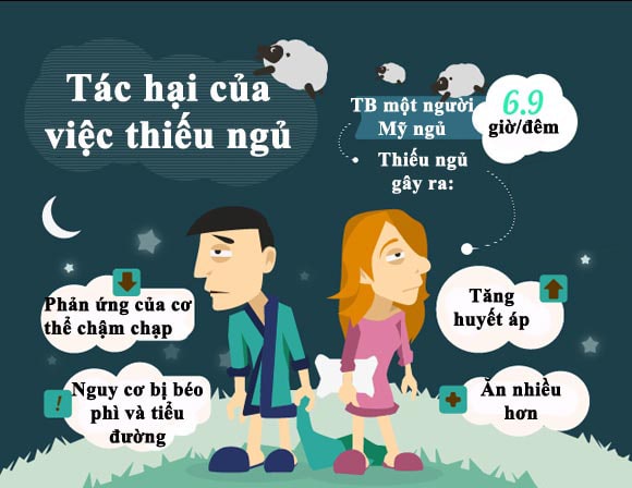 Bí quyết chống mất ngủ mỗi ngày 006