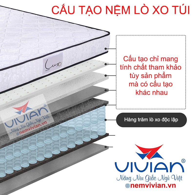 Cấu tạo nệm lò xo túi Vivian cao cấp